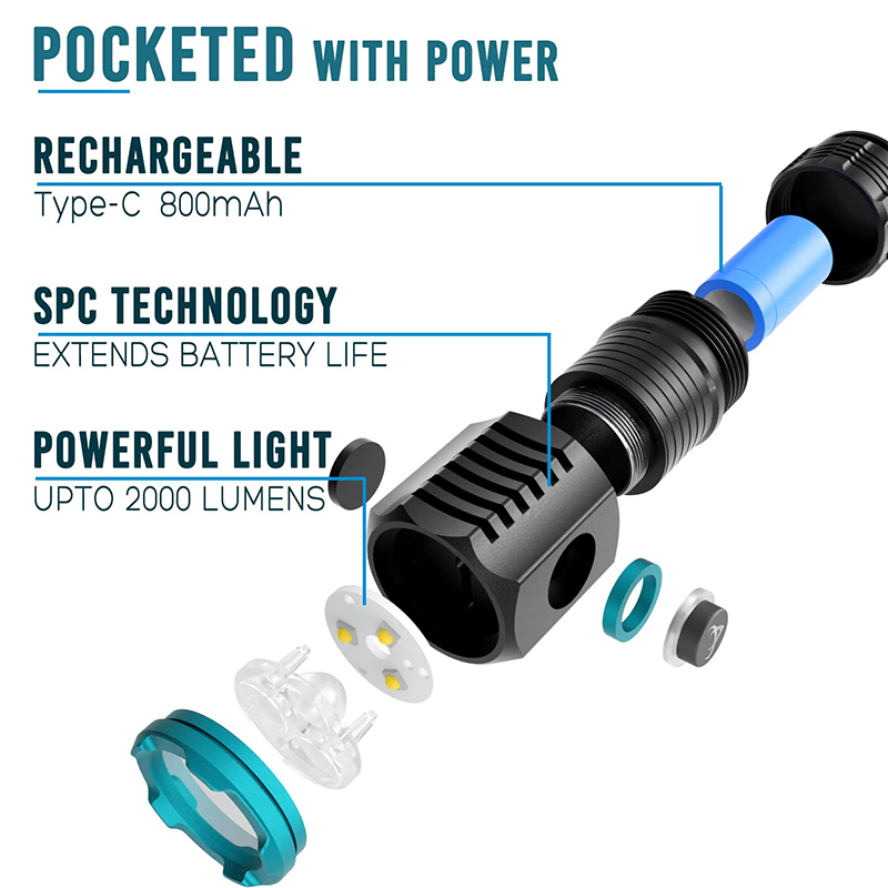 Mini linternas Led de bolsillo - Edc Day Carry reseña y precio